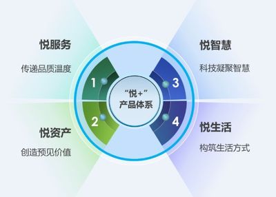 博覽會之星│華潤物業科技 “悅+”開創物業服務新格局